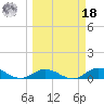 Little Duck Key tide chart for Friday, March 18, 2022