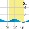 Little Duck Key tide chart for Monday, March 21, 2022