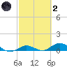 Little Duck Key tide chart for Wednesday, March 2, 2022