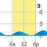 Little Duck Key tide chart for Thursday, March 3, 2022