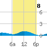 Little Duck Key tide chart for Tuesday, March 8, 2022