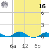 Little Duck Key tide chart for Saturday, April 16, 2022