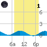 Little Duck Key tide chart for Friday, April 1, 2022