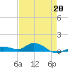 Little Duck Key tide chart for Wednesday, April 20, 2022