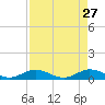 Little Duck Key tide chart for Wednesday, April 27, 2022