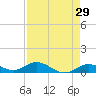 Little Duck Key tide chart for Friday, April 29, 2022