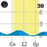 Little Duck Key tide chart for Saturday, April 30, 2022