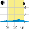 Little Duck Key tide chart for Saturday, April 9, 2022