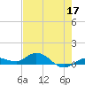 Little Duck Key tide chart for Tuesday, May 17, 2022