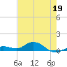 Little Duck Key tide chart for Thursday, May 19, 2022