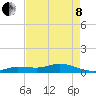 Little Duck Key tide chart for Sunday, May 8, 2022