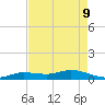 Little Duck Key tide chart for Monday, May 9, 2022