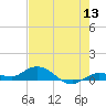 Little Duck Key tide chart for Monday, June 13, 2022