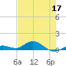 Little Duck Key tide chart for Friday, June 17, 2022