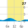 Little Duck Key tide chart for Monday, June 27, 2022