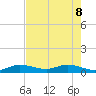 Little Duck Key tide chart for Wednesday, June 8, 2022