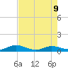 Little Duck Key tide chart for Thursday, June 9, 2022