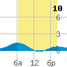 Little Duck Key tide chart for Sunday, July 10, 2022