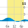 Little Duck Key tide chart for Monday, July 11, 2022