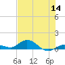 Little Duck Key tide chart for Thursday, July 14, 2022