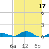 Little Duck Key tide chart for Sunday, July 17, 2022