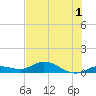 Little Duck Key tide chart for Friday, July 1, 2022