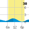 Little Duck Key tide chart for Saturday, July 30, 2022