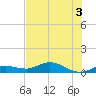 Little Duck Key tide chart for Sunday, July 3, 2022