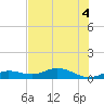 Little Duck Key tide chart for Monday, July 4, 2022