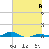 Little Duck Key tide chart for Saturday, July 9, 2022