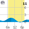 Little Duck Key tide chart for Thursday, August 11, 2022