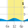 Little Duck Key tide chart for Monday, August 1, 2022