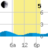Little Duck Key tide chart for Friday, August 5, 2022