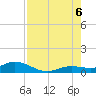 Little Duck Key tide chart for Saturday, August 6, 2022