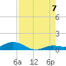 Little Duck Key tide chart for Sunday, August 7, 2022