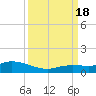 Little Duck Key tide chart for Sunday, September 18, 2022