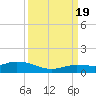 Little Duck Key tide chart for Monday, September 19, 2022