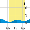 Little Duck Key tide chart for Thursday, September 1, 2022