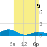 Little Duck Key tide chart for Monday, September 5, 2022