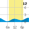Little Duck Key tide chart for Wednesday, October 12, 2022
