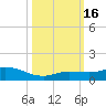 Little Duck Key tide chart for Sunday, October 16, 2022