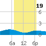 Little Duck Key tide chart for Wednesday, October 19, 2022