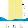 Little Duck Key tide chart for Saturday, October 1, 2022