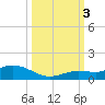 Little Duck Key tide chart for Monday, October 3, 2022
