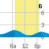 Little Duck Key tide chart for Thursday, October 6, 2022
