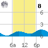 Little Duck Key tide chart for Tuesday, November 8, 2022