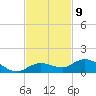 Little Duck Key tide chart for Wednesday, November 9, 2022