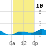 Little Duck Key tide chart for Saturday, December 10, 2022