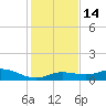Little Duck Key tide chart for Wednesday, December 14, 2022