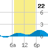Little Duck Key tide chart for Thursday, December 22, 2022